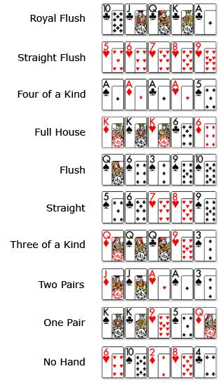 HandRankings